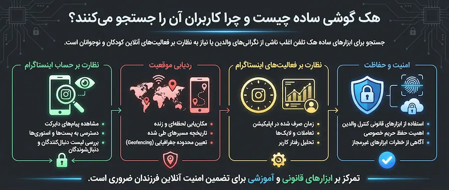 کنترل گوشی با برنامه نظارتی