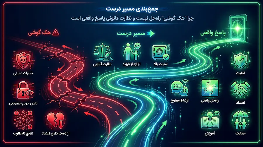 هک گوشی با لینک ؛ بررسی واقعیت ، ریسکها و راهکار قانونی نظارت والدین 6 جمعبندی اینکه چرا هک گوشی با لینک راهحل نیست و نظارت قانونی پاسخ واقعی والدین است