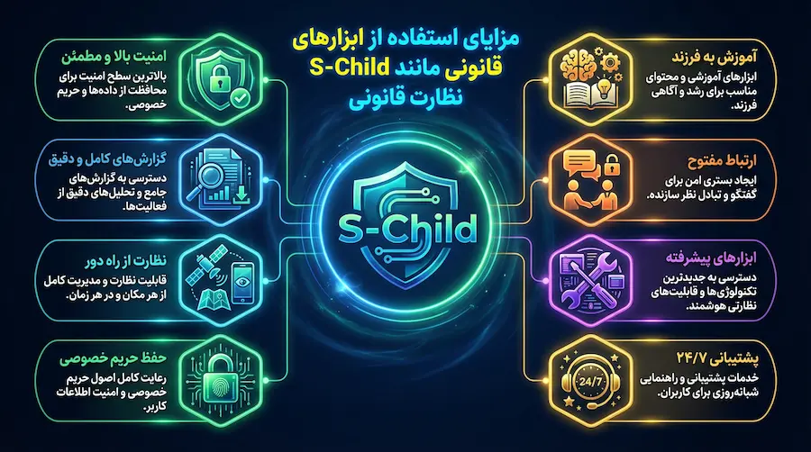 هک گوشی با لینک ؛ بررسی واقعیت ، ریسکها و راهکار قانونی نظارت والدین 5 مزایای ابزارهای نظارت قانونی مانند S-Child بهعنوان جایگزین هک گوشی با لینک