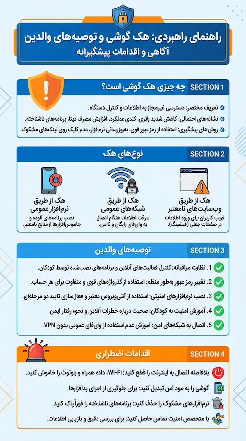 فهمیدن هک گوشی و جلوگیری از هک 7 مدیریت امنیت دیجیتال و پیشگیری از هک گوشی فرزند