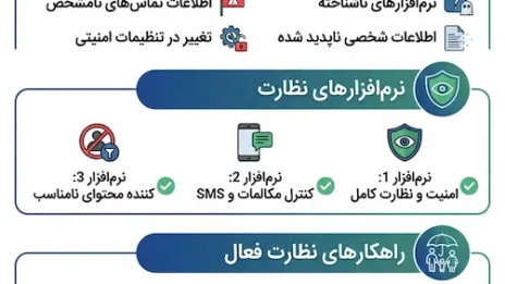 فهمیدن هک گوشی و جلوگیری از هک 1 فهمیدن هک گوشی | بررسی قانونی نشانهها و راهکار نظارت والدین