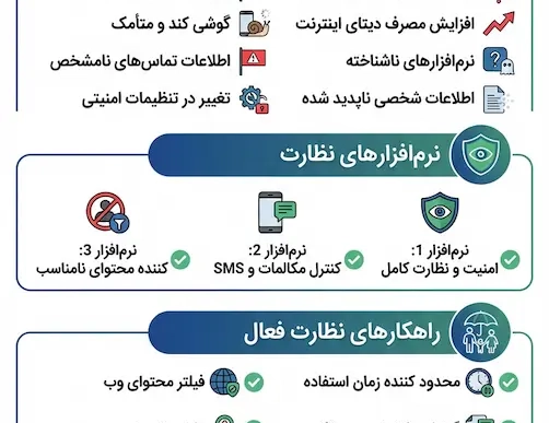 فهمیدن هک گوشی و جلوگیری از هک 2 فهمیدن هک گوشی | بررسی قانونی نشانهها و راهکار نظارت والدین