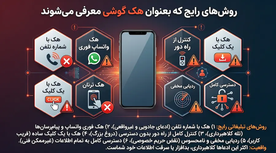 هک گوشی چیست و روشهای واقعی نفوذ و پیشگیری از آن : جایگزین قانونی برنامه نظارت فرزند S-CHILD 3 روشهای رایج که بعنوان هک گوشی معرفی میشوند