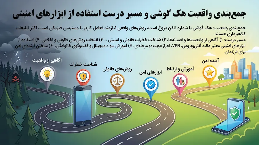 هک گوشی چیست و روشهای واقعی نفوذ و پیشگیری از آن : جایگزین قانونی برنامه نظارت فرزند S-CHILD 6 جمع بندی واقعیت هک گوشی و مسیر درست استفاده از ابزارهای امنیتی