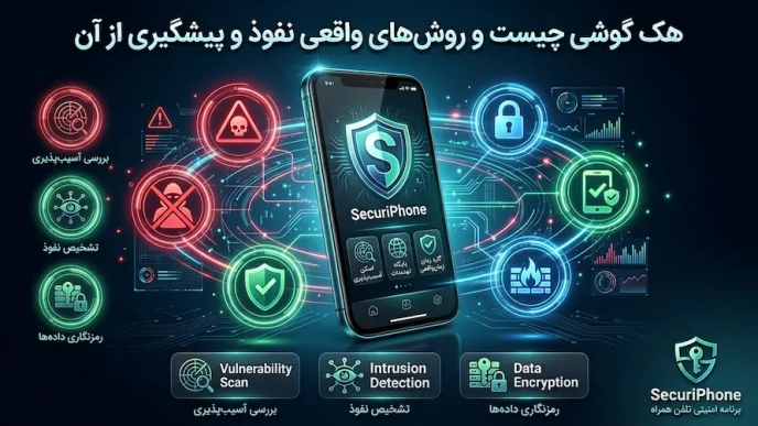 هک گوشی چیست و روشهای واقعی نفوذ و پیشگیری از آن : جایگزین قانونی برنامه نظارت فرزند S-CHILD