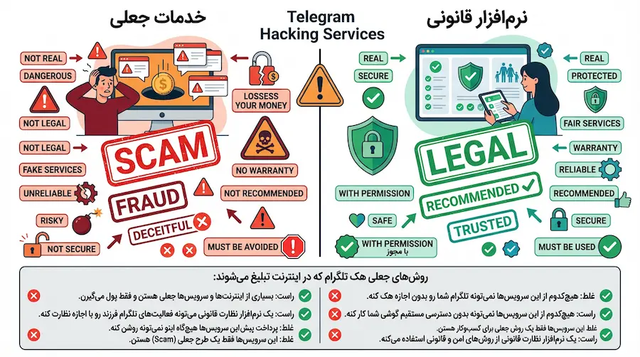 آیا هک تلگرام ممکن است – تصویر توضیح درباره محدودیت‌های امنیتی تلگرام
