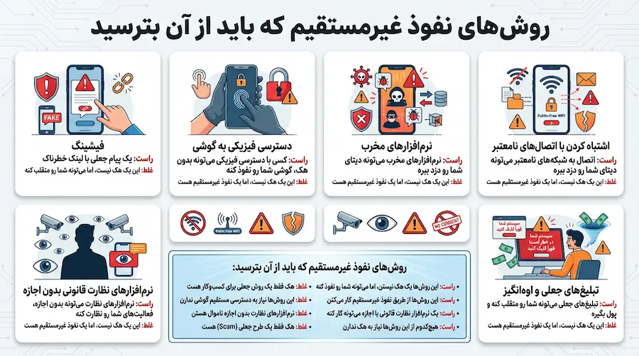 هک تلگرام با شماره – تصویر نشان‌دهنده غیرممکن بودن نفوذ با شماره تلفن