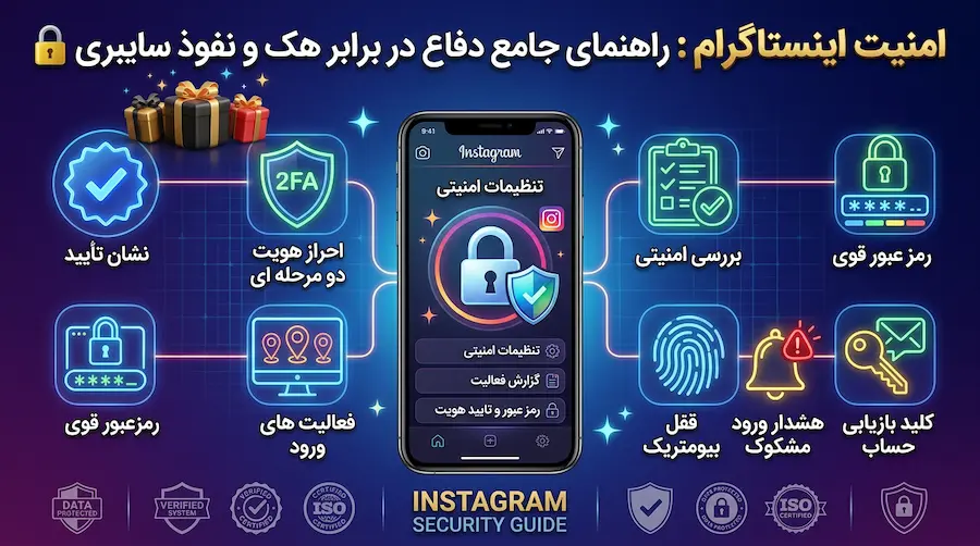 جمع بندی نهایی و نگاه درست به امنیت اینستاگرام و نقش ابزارهای نظارتی