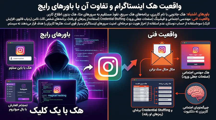 واقعیت هک اینستاگرام و تفاوت آن با باورهای رایج