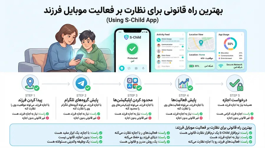 ظارت قانونی پیام‌رسان – تصویر معرفی راهکار مجاز والدین برای امنیت فرزندان