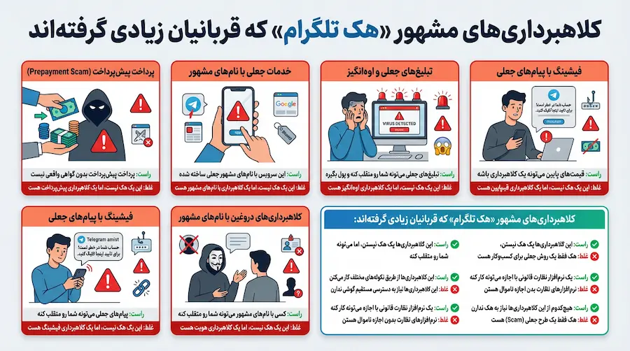 ربات هک تلگرام – تصویر معرفی صفحات جعلی و ربات‌های فیک