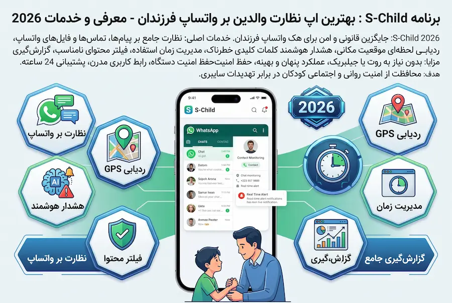 تفاوت هک واتساپ با نظارت والدین + معرفی S-Child