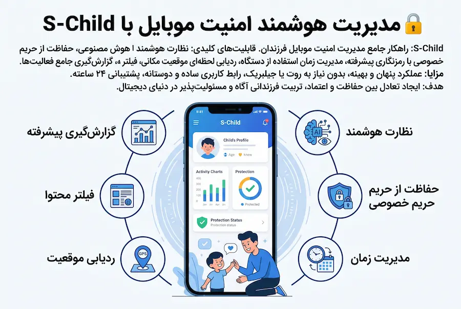 آیا میتوان گوشی کسی را هک کرد؟ بررسی واقعیتها و روشهای دسترسی به اطلاعات موبایل 6 تفاوت نظارت قانونی با هک گوشی