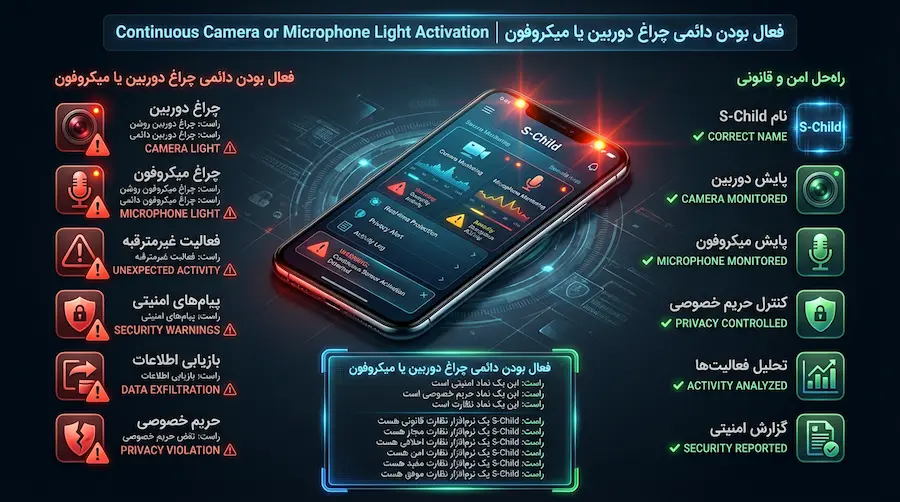 برنامه‌های ناشناس و رفتارهای مشکوک در گوشی هک شده