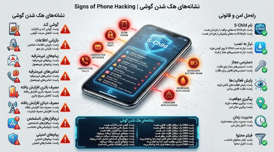 نشانه‌های هک شدن گوشی در سال 2025