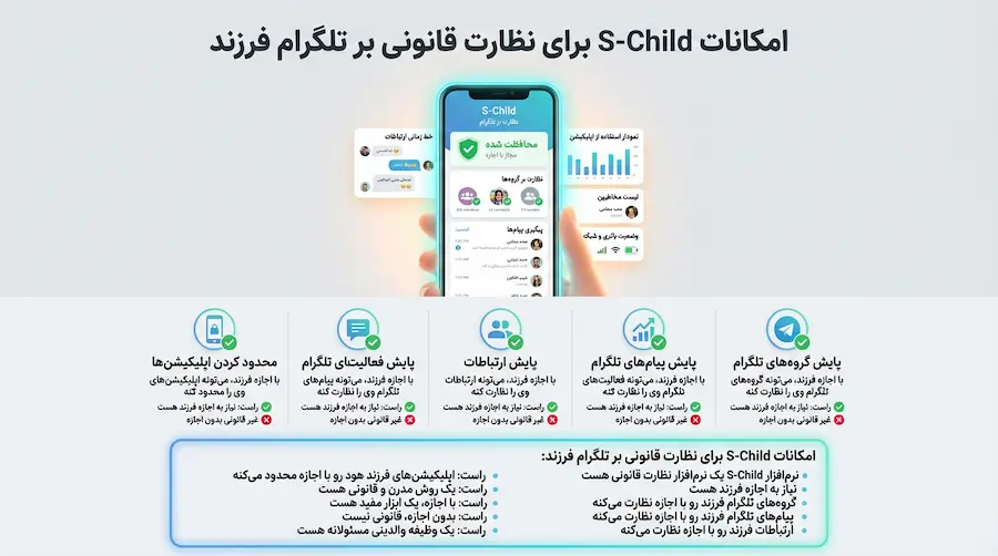 نظارت والدین و هک تلگرام – تصویر توضیح تفاوت راهکار قانونی و غیرقانونی