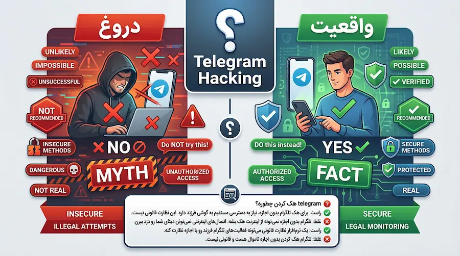 هک تلگرام – تصویر آموزشی درباره روشهای جعلی هک