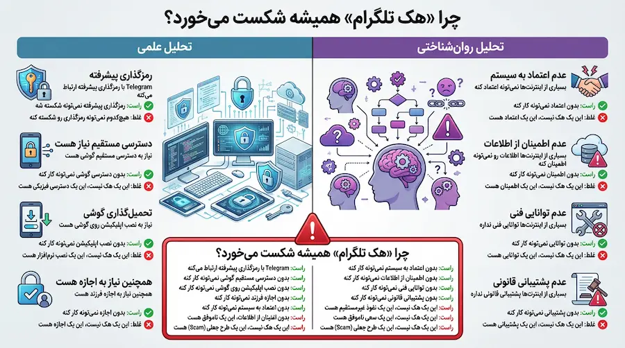 سایت هک تلگرام – تصویر هشدار درباره صفحات تقلبی و اسکم