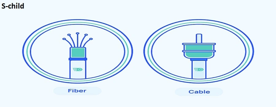 فیبر نوری چیست؟ +مقایسه با اینترنت کابلی+روش تهیه🟢 2 فیبر نوری در مقایسه با کابل