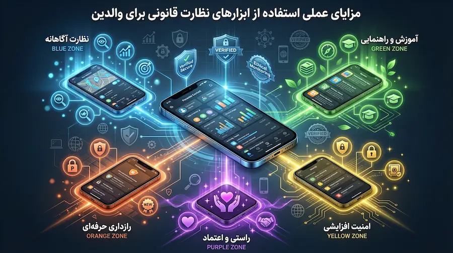 مزایای ابزارهای نظارت قانونی والدین به‌عنوان جایگزین هک موبایل فقط با شماره