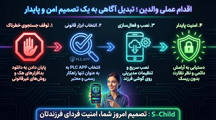اقدام والدین برای تبدیل نگرانی به نظارت امن و قانونی بر فعالیت دیجیتال فرزند