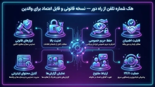 هک گوشی اندروید؛ واقعیتها، روشهای سو استفاده‌گران و راه‌حلهای قانونی برای حفظ امنیت فرزندان