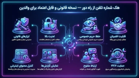 هک گوشی اندروید؛ واقعیتها، روشهای سو استفاده‌گران و راه‌حلهای قانونی برای حفظ امنیت فرزندان