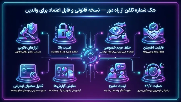 هک گوشی اندروید؛ واقعیتها، روشهای سو استفاده‌گران و راه‌حلهای قانونی برای حفظ امنیت فرزندان