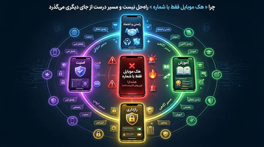 چرا هک موبایل فقط با شماره راه‌حل واقعی والدین نیست و نظارت قانونی جایگزین آن است