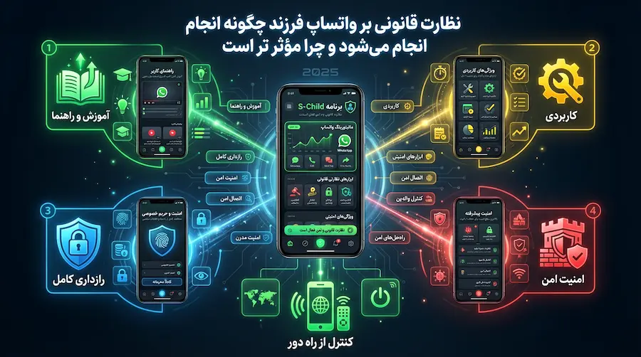 نحوه نظارت قانونی والدین بر واتساپ فرزند و دلیل مؤثر بودن آن در مدیریت دیجیتال