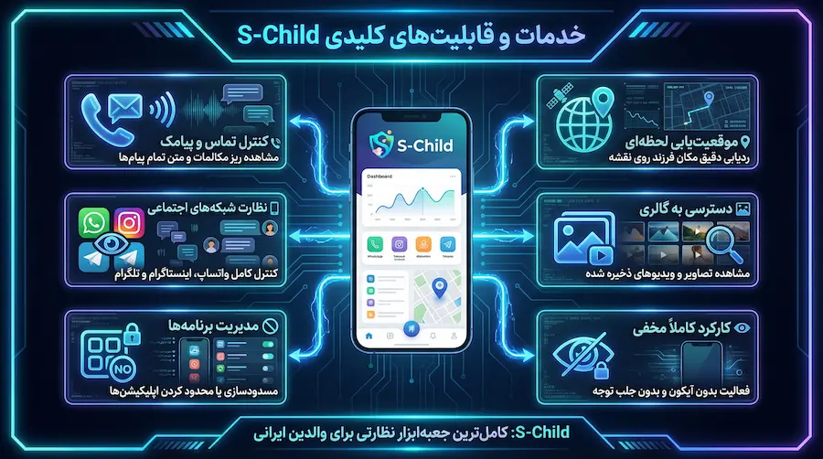 معرفی S‑Child و توضیح خدمات قانونی برنامه برای نظارت امن والدین