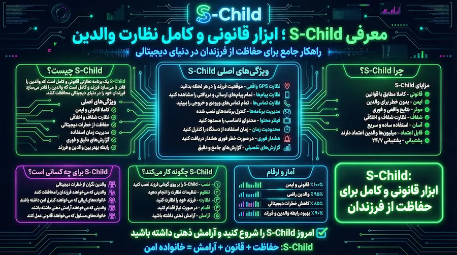 معرفی S‑Child به‌عنوان ابزار قانونی و جامع برای نظارت والدین بر فعالیت دیجیتال فرزند