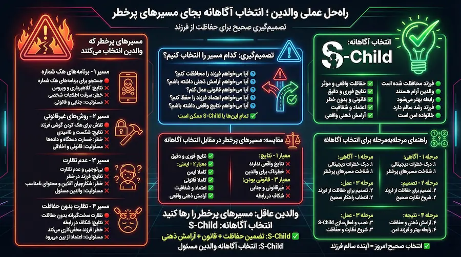 راهکار قانونی و امن والدین برای مدیریت فعالیت دیجیتال فرزند به جای مسیرهای پرخطر هک واتساپ