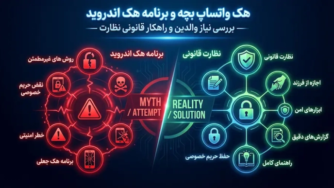 هک واتساپ بچه و برنامه هک اندروید ؛ بررسی نیاز والدین و راهکار قانونی نظارت 1 بررسی هک واتساپ بچه و برنامه هک اندروید با تمرکز بر راهکار قانونی نظارت والدین