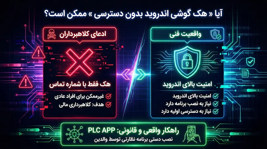 بررسی روش‌های واقعی نفوذ به گوشی اندروید از نگاه امنیتی و تحلیل ریسکها