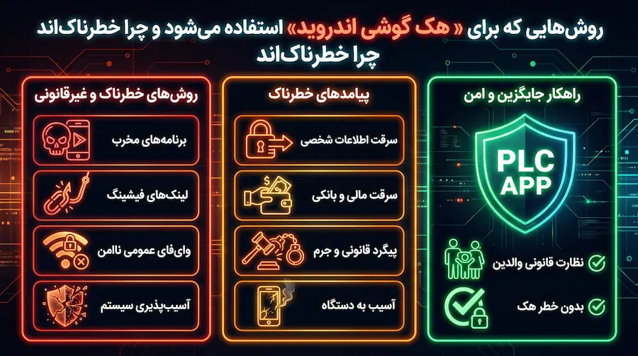 بررسی روش‌های رایج هک گوشی اندروید و دلایل خطرناک بودن آن‌ها برای کاربران
