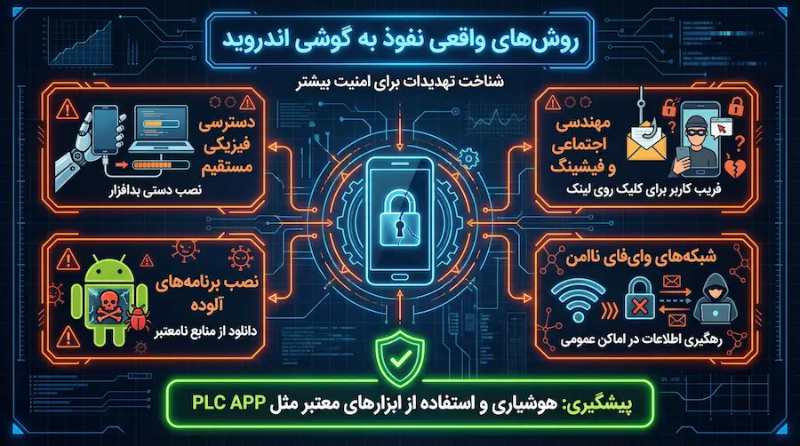 واقعیت امکان هک گوشی اندروید بدون دسترسی و تحلیل فنی این ادعا