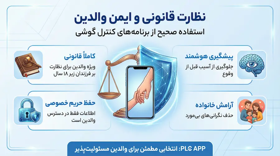 نظارت قانونی و ایمن والدین با برنامه‌های کنترل گوشی بجای روشهای هک گوشی اندروید