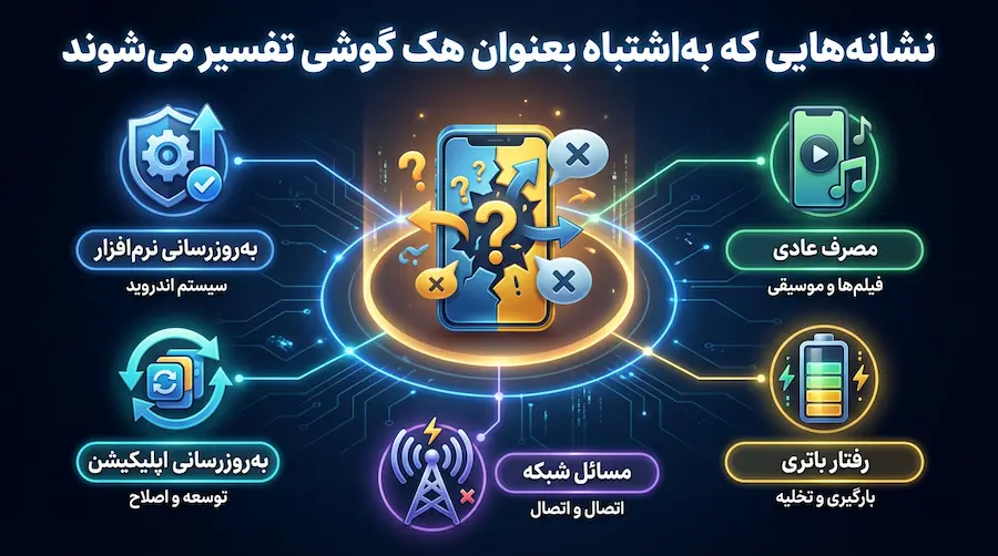 نشانه‌های اشتباه در تشخیص هک گوشی