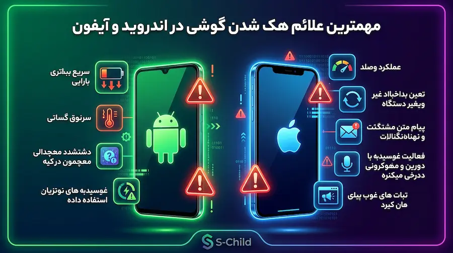 نشانه های هک گوشی چیست ؟ | 15 علامت مهم و روش تشخیص واقعی 📱 4 مهمترین علائم هک شدن گوشی در اندروید و آیفون