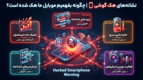 نشانه‌های هک گوشی 📱 | چگونه بفهمیم موبایل ما هک شده است ؟