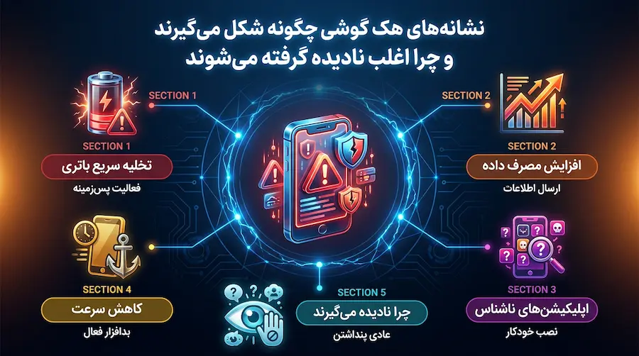 نشانه‌های هک گوشی و علل نادیده گرفتن آنها