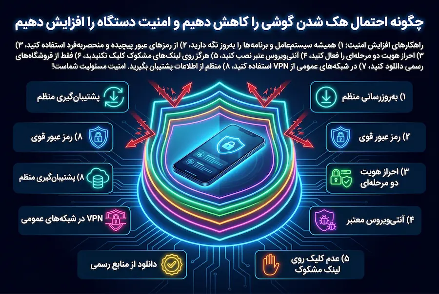 نشانه های هک گوشی چیست ؟ | 15 علامت مهم و روش تشخیص واقعی 📱 7 چگونه احتمال هک شدن گوشی را کاهش دهیم و امنیت دستگاه را افزایش دهیم