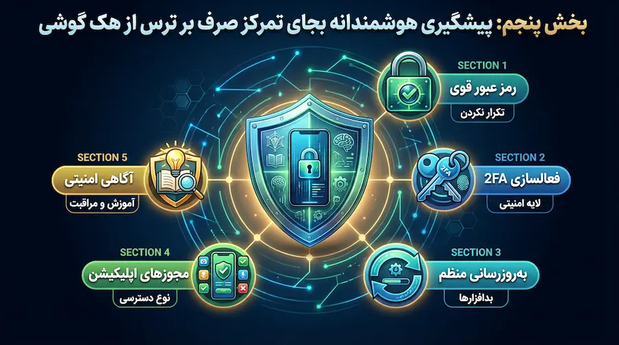 پیشگیری هوشمندانه در برابر هک گوشی