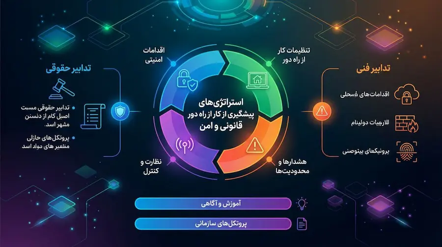 پیشگیری قانونی از هک از راه دور و حفاظت از گوشی فرزند