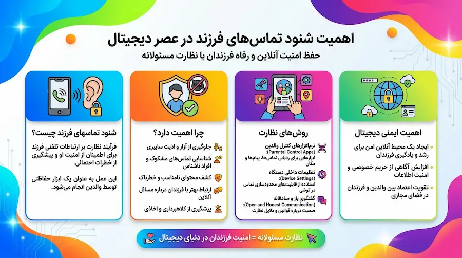 شنود تماسهای فرزند ؛ بررسی قانونی تماسهای گوشی نوجوان با راهکار حرفهای 2 شنود تماسهای فرزند و بررسی ارتباطات تلفنی نوجوان برای افزایش امنیت دیجیتال