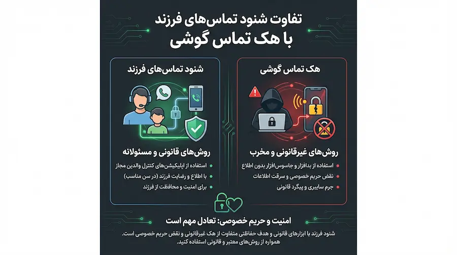 شنود تماسهای فرزند ؛ بررسی قانونی تماسهای گوشی نوجوان با راهکار حرفهای 3 تماسهای مشکوک در گوشی نوجوان و اهمیت نظارت تماسهای فرزند