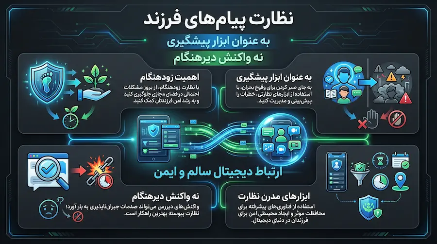 بررسی تهدیدهای پیام‌رسان و نظارت پیامهای فرزند با S-CHILD