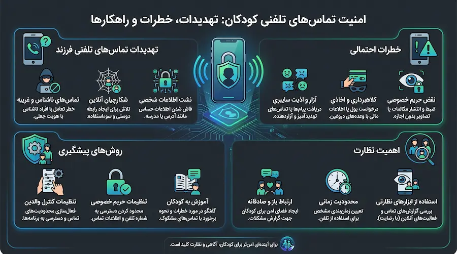 نظارت تماسهای فرزند بدون هک گوشی با برنامه S-CHILD