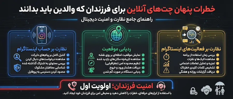 کنترل چت گوشی فرزند : راهکارهای قانونی و هوشمند برای والدین 3 ابزارهای عملی کنترل پیامهای گوشی فرزند با S-Child